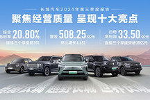 第三季度，長城汽車凈利再超30億元