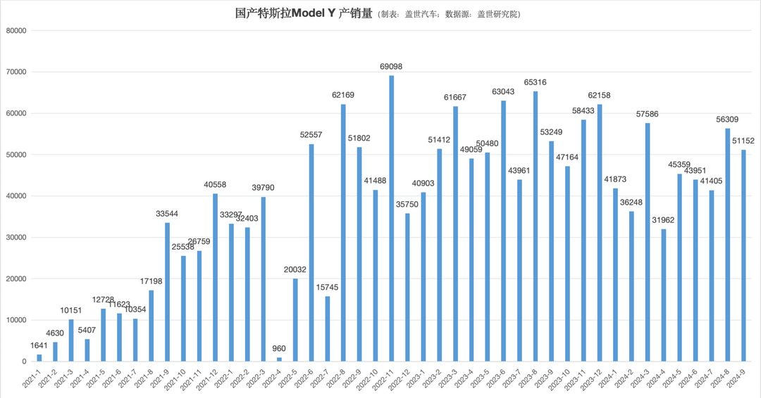合圍Model Y，要做好打持久戰(zhàn)的準(zhǔn)備