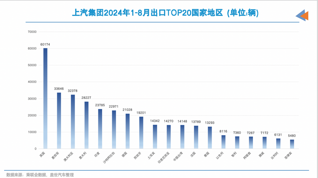 中国品牌出海，各有偏好市场