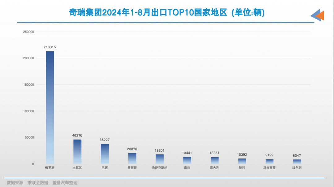 中国品牌出海，各有偏好市场