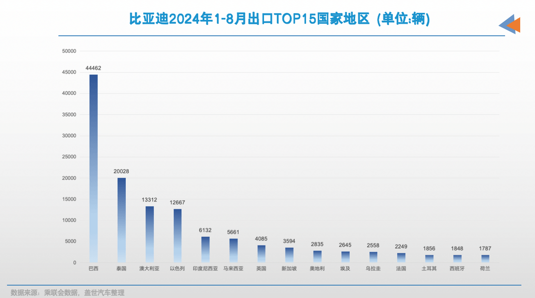 中国品牌出海，各有偏好市场