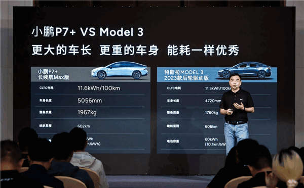 小鵬P7+電耗低至11.6kWh/100km 每公里出行成本最低4分錢