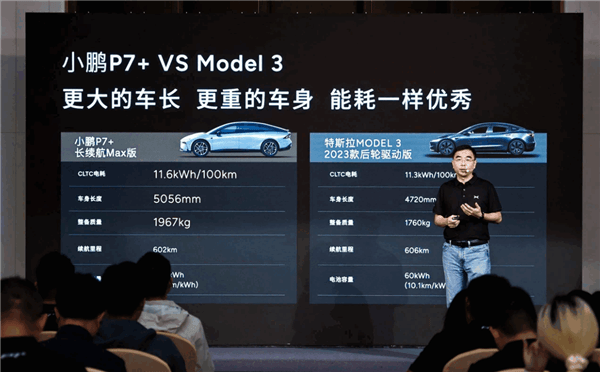 小鹏P7+电耗低至11.6kWh/100km 每公里出行成本最低4分钱