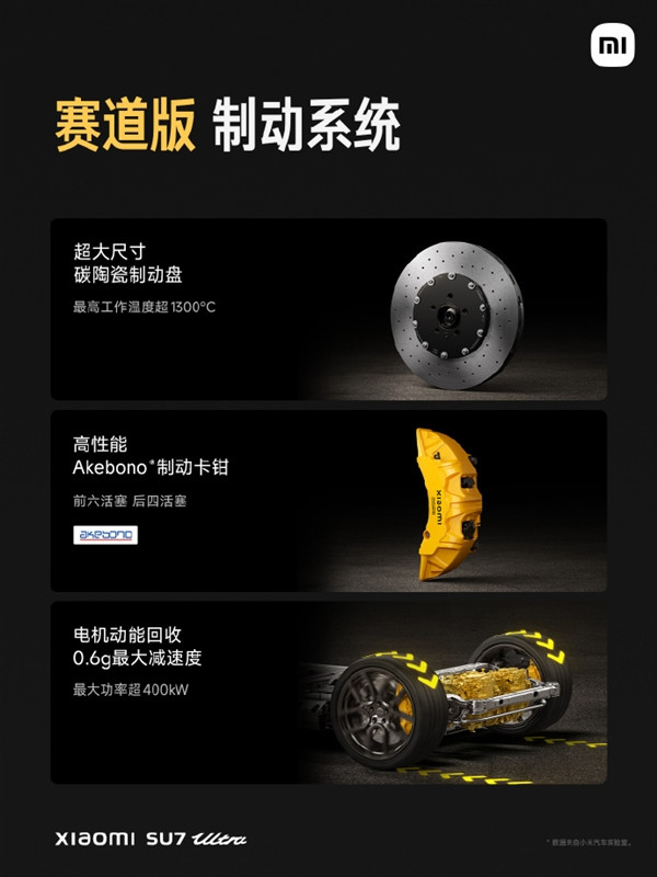 雷軍：小米SU7 Ultra將是一臺(tái)可合法上路的賽車