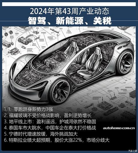 汽车之家