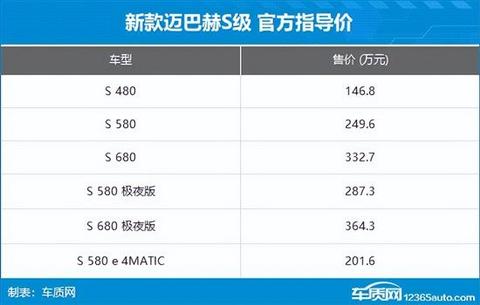 新款迈巴赫S级上市 售146.8-201.6万元