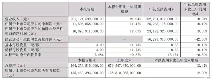 比亚迪第三季度销量翻倍,第五代DM技术车型成主力,宋Pro DM-i等多款新车最低20万起售