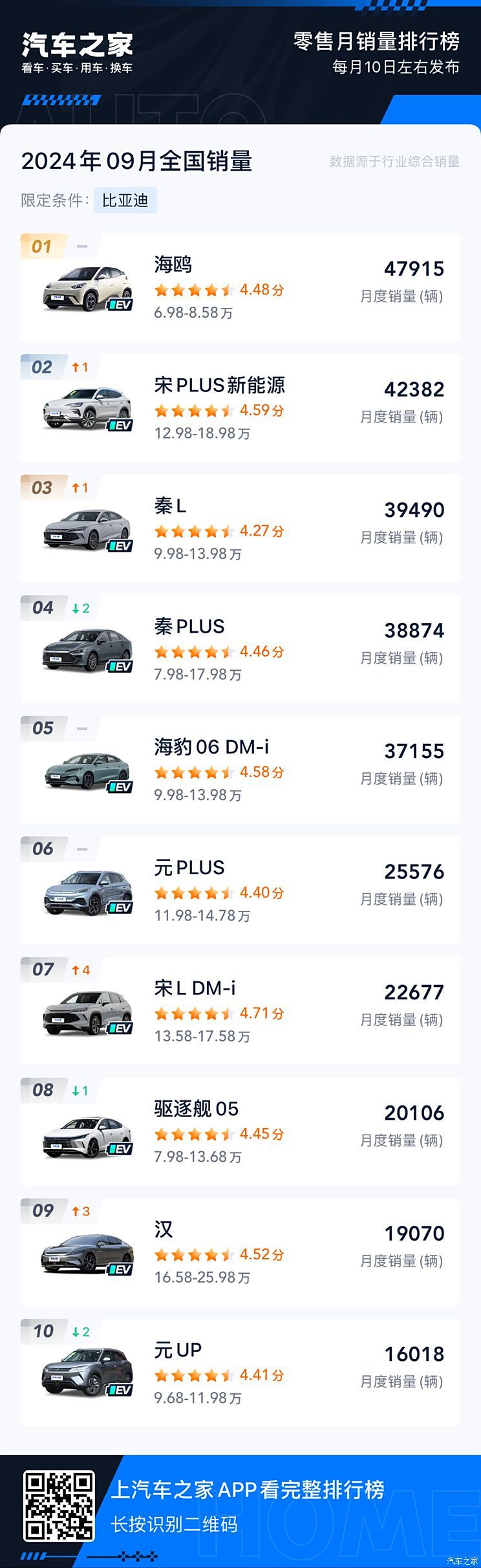 汽車之家