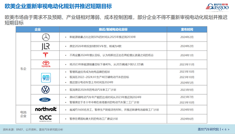 欧盟反补贴关税落地，中国电动汽车如何进入欧洲市场？