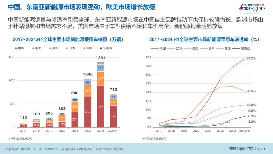 欧盟反补贴关税落地，中国电动汽车如何进入欧洲市场？