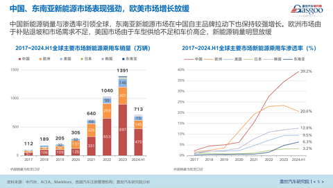 欧盟反补贴关税落地,中国电动汽车如何进入欧洲市场?