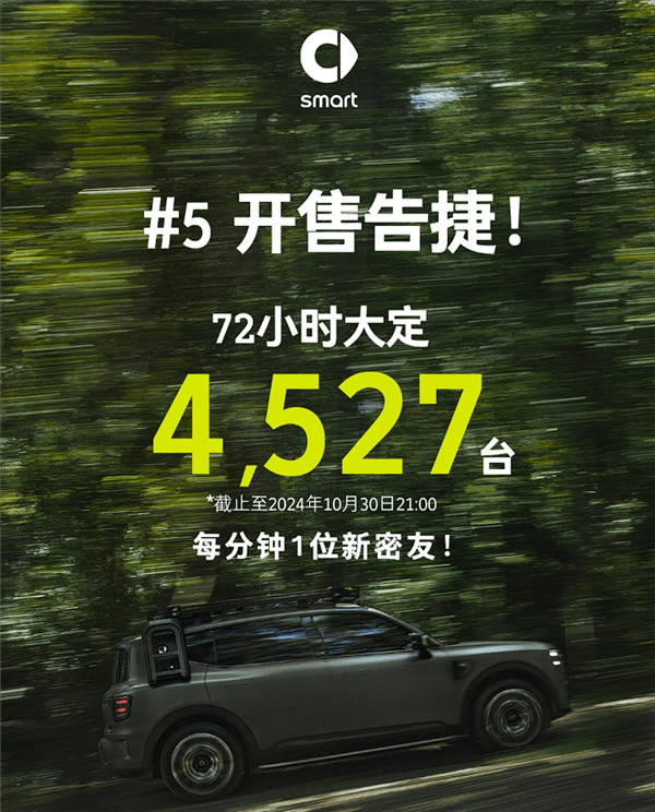 車大就是暢銷！史上尺寸最大smart上市72小時大定4527臺