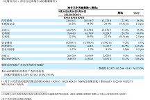 理想汽車第三季度凈利達到28億元