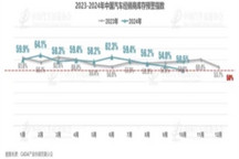 車市“銀十”效果顯現(xiàn)，經(jīng)銷商庫(kù)存預(yù)警下降至50.5%