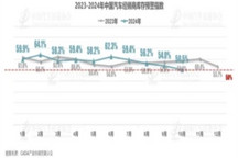 车市“银十”效果显现，经销商库存预警下降至50.5%