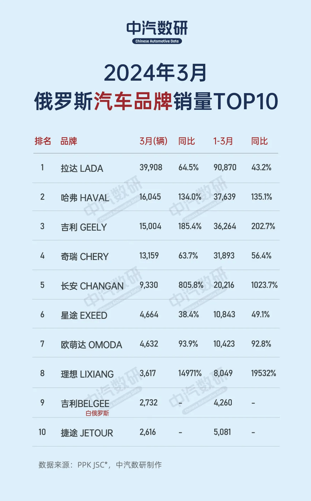 出海，理想終于上心了？