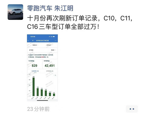 零跑10月交付新车38177台，同比增长超109%