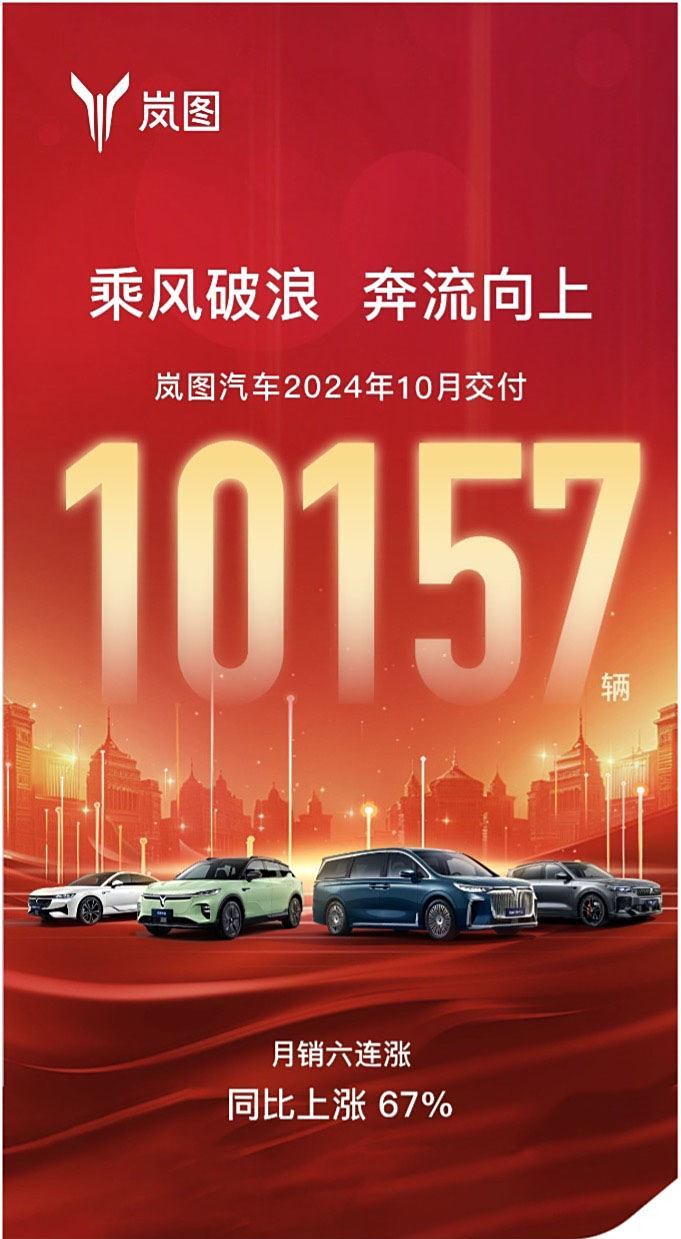 岚图汽车公布2024年10月交付数据 交付新车10157辆