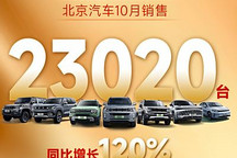 同比增長120% 北京汽車2024年10月銷售為23020臺
