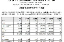 同比增長28% 吉利汽車10月銷量226686輛 純電動車78858輛
