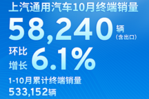 上汽通用汽車10月終端銷量達58240輛，別克昂科威家族銷量13639輛