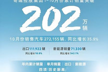 奇瑞控股集團10月份銷售汽車272155輛 同比增長35.9%