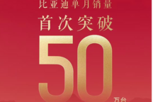 比亞迪10月銷量502657輛 同比增長66.2% 單月銷量首次突破50萬臺