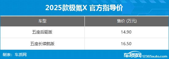 2025款極氪X新增版型上市 限時13.5萬元起