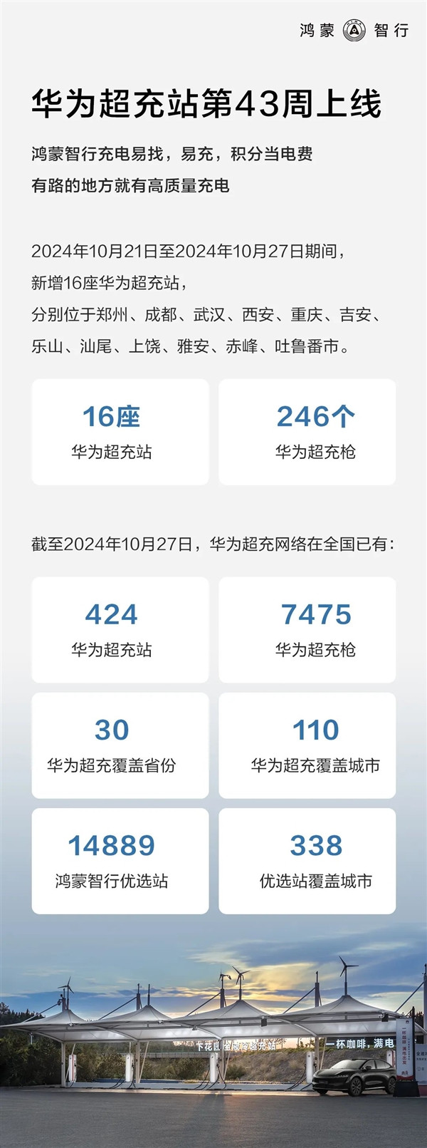 重慶一華為全液冷超充站上線一年：累計充電超100萬度