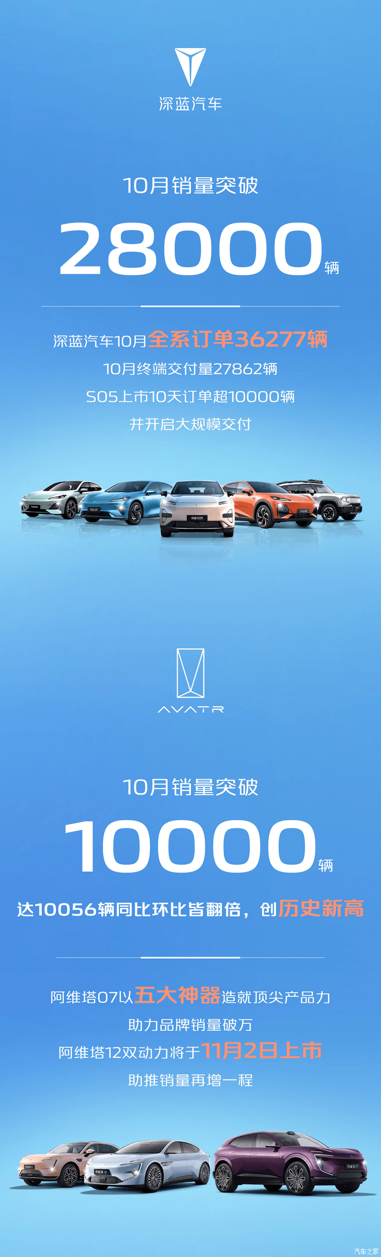 汽車之家