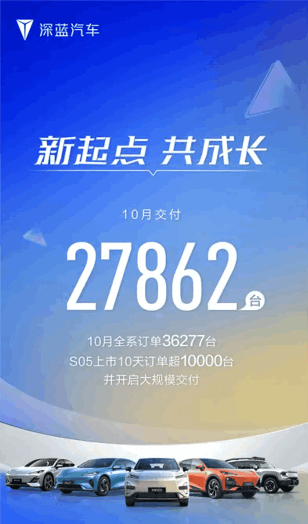 深藍(lán)10月訂單超3.6萬(wàn)輛 全體員工換頭像保交付4萬(wàn)臺(tái)