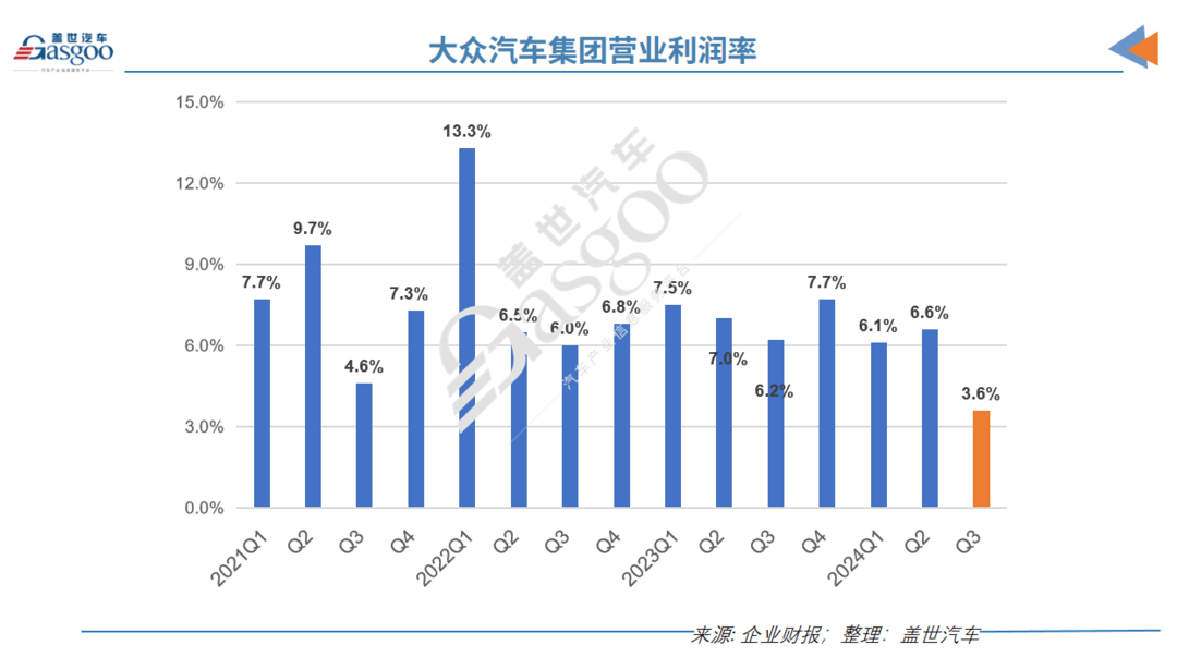 關廠、裁員、降薪，歐洲汽車工業走向衰落？