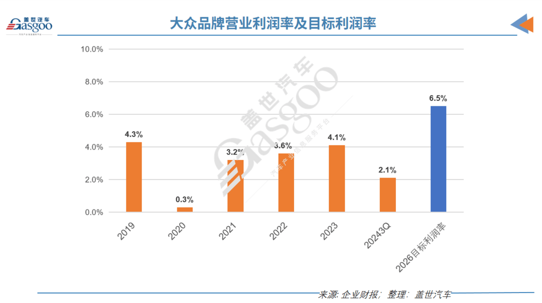 關廠、裁員、降薪，歐洲汽車工業走向衰落？