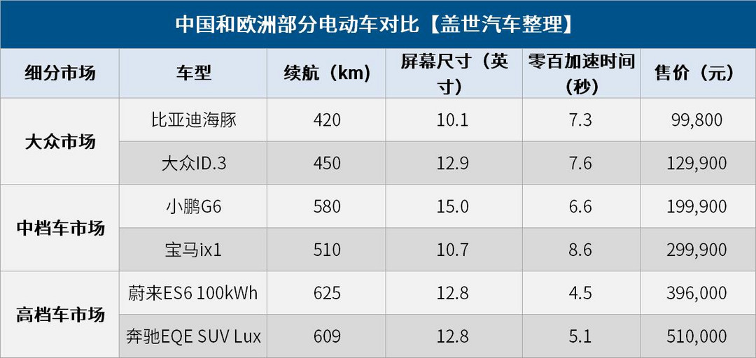 關廠、裁員、降薪，歐洲汽車工業走向衰落？