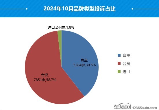 2024年10月国内汽车投诉排行及分析报告