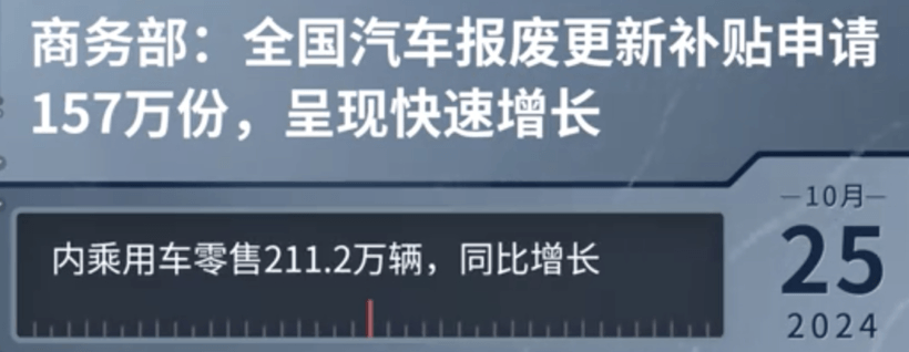 超150万个车主正在“偷偷”换新车