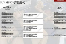 升級第三代MBUX車機系統/5G車載通信模塊 2025款奔馳GLC配置曝光