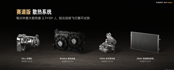 可支撐在紐北飛馳兩圈：小米SU7 Ultra量產版電池包強在哪里