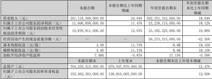 馬斯克向左，王傳福向右