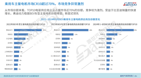 BEV电驱动功率市场知多少:功率与车型、价格等因素呈正相关,200kW+电驱显著增长