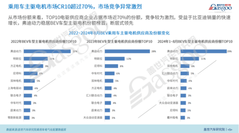 BEV电驱动功率市场知多少：功率与车型、价格等因素呈正相关，200kW+电驱显著增长