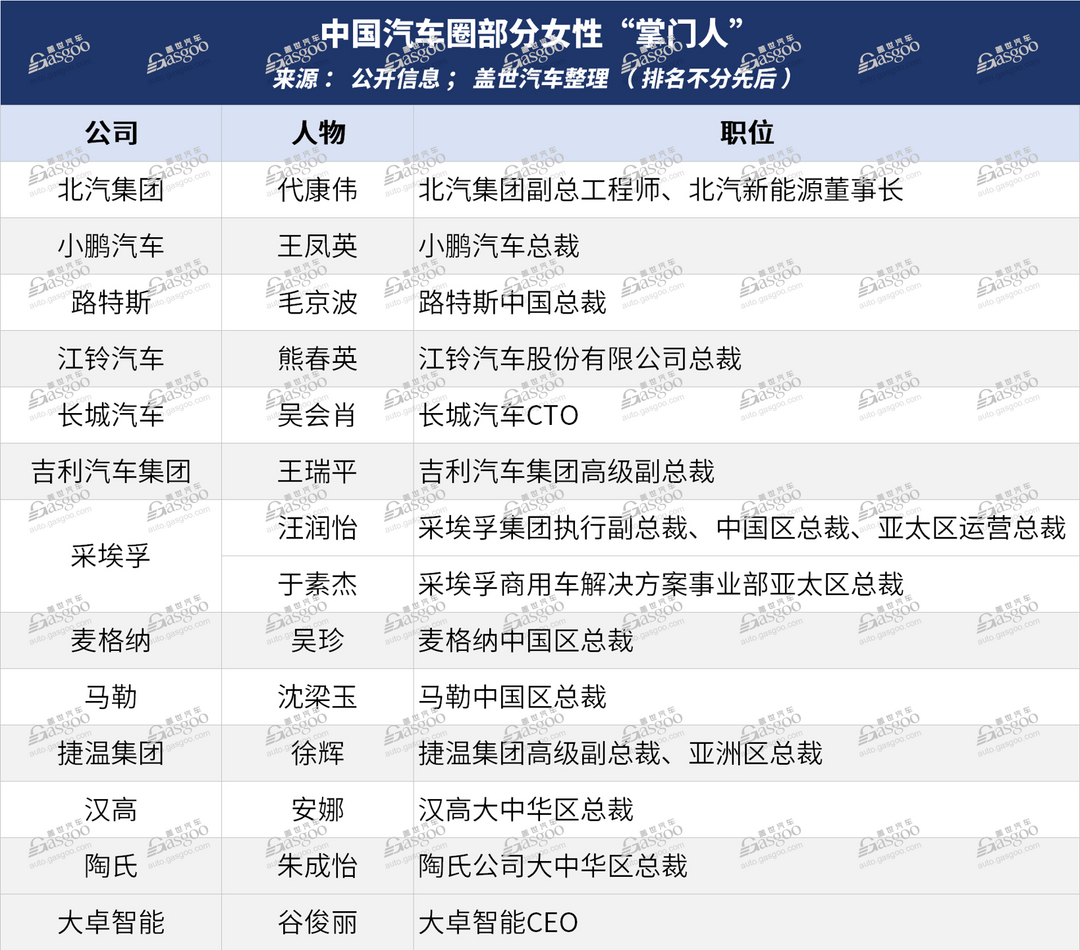 中國汽車圈，盛產“女掌門”？
