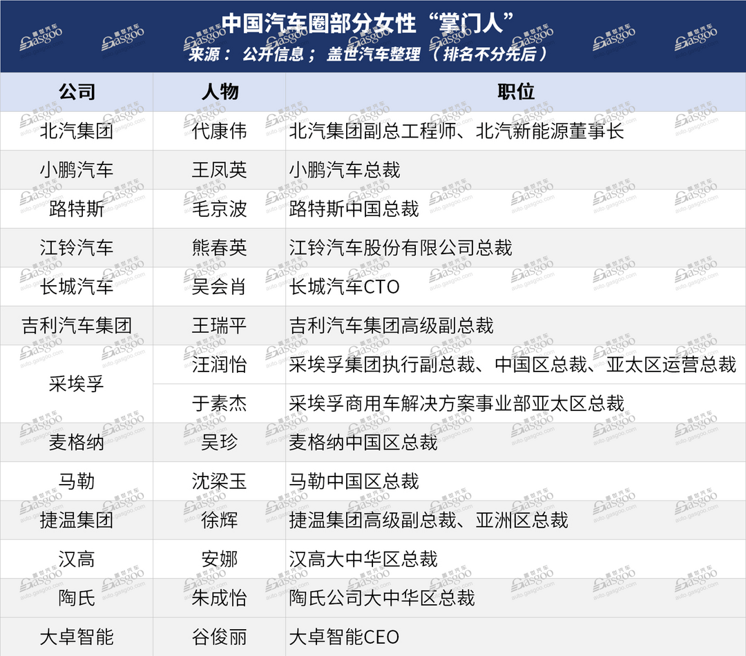 中国汽车圈，盛产“女掌门”？