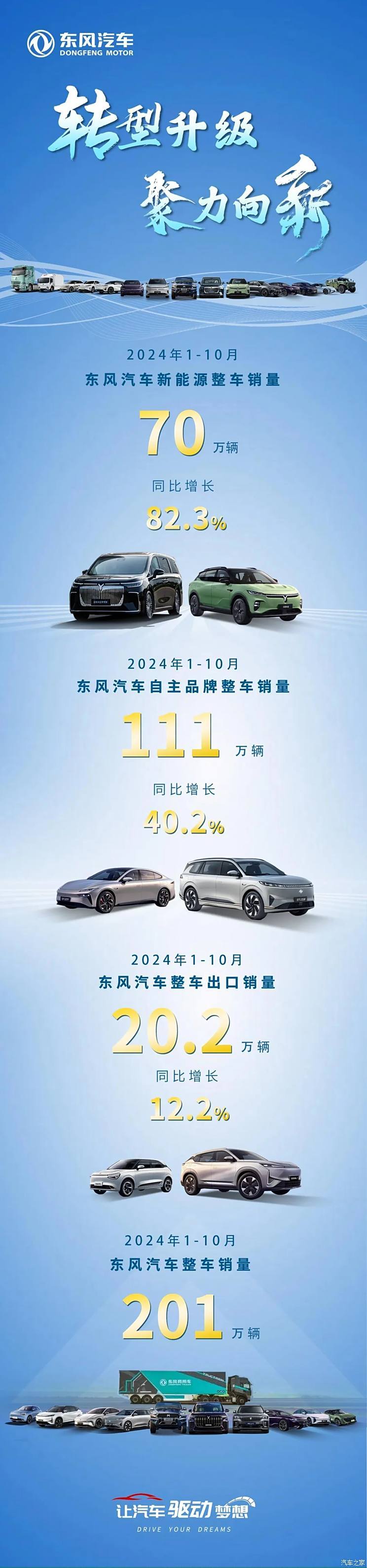 汽車(chē)之家