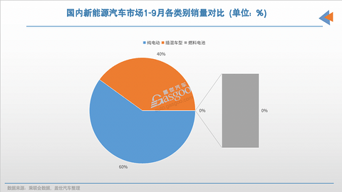 新能源品牌“银十”:比亚迪首破50万辆,多家刷新纪录
