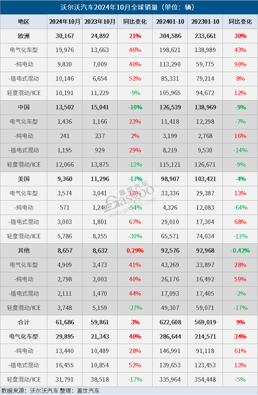 蓋世周報 | 哪吒否認大規(guī)模裁員；奧迪與上汽合推新品牌“AUDI”