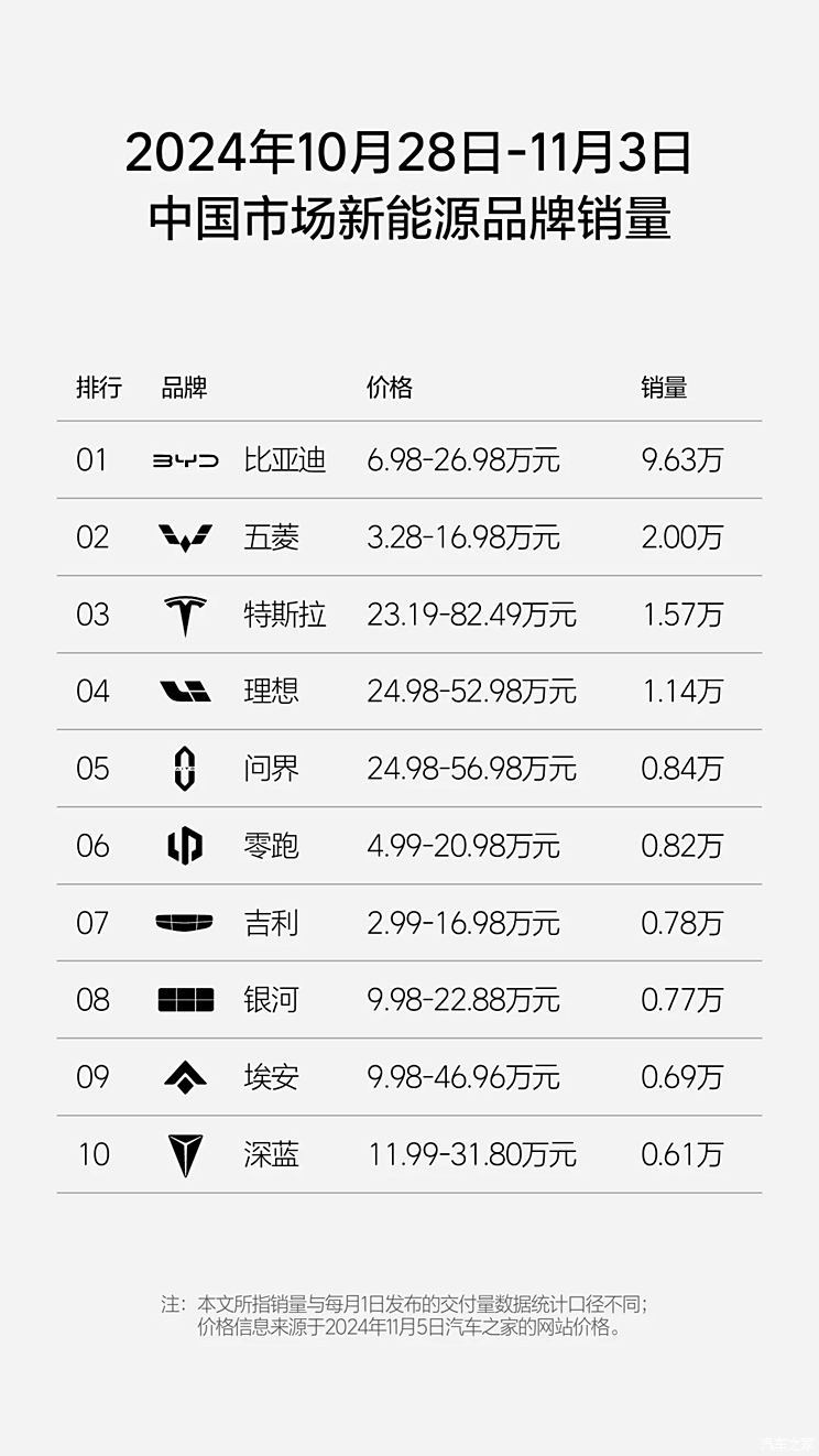 汽車之家
