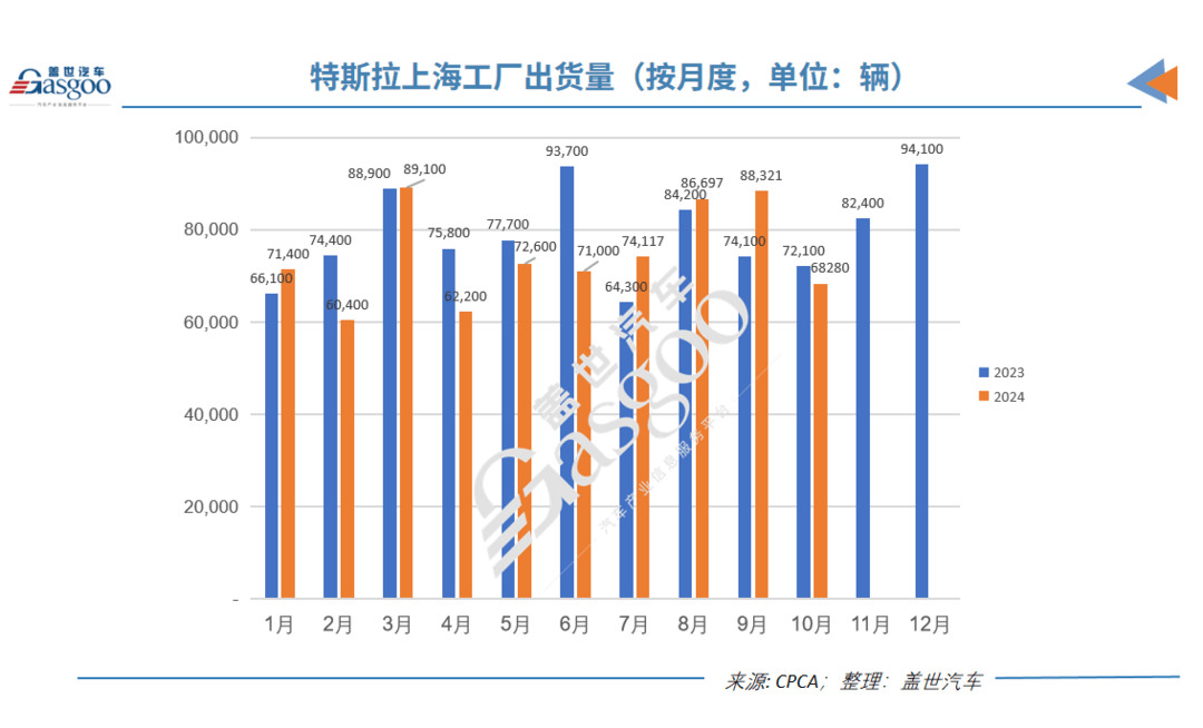 盖世周报 | 哪吒否认大规模裁员；奥迪与上汽合推新品牌“AUDI”