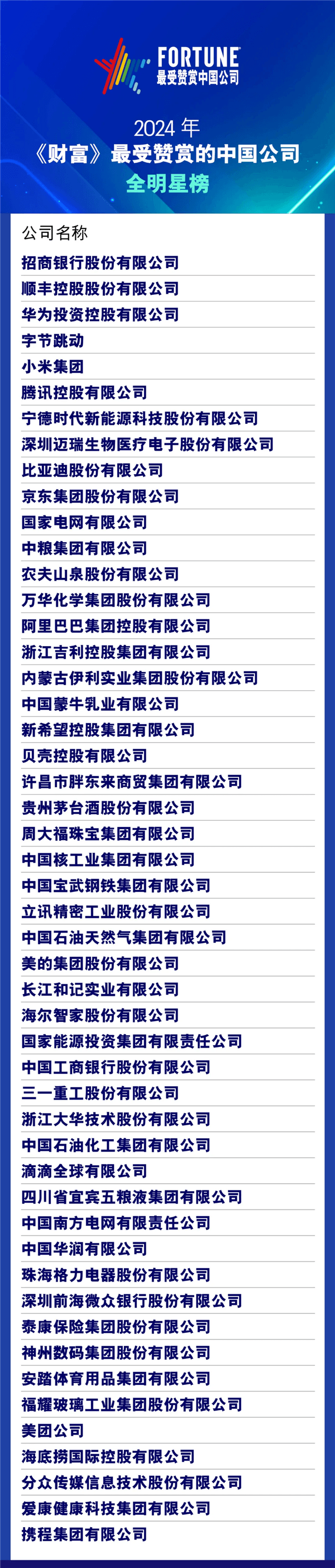 《財(cái)富》發(fā)布2024年最受贊賞的中國公司榜單：比亞迪、小米、寧德時(shí)代等公司上榜