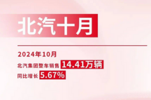 同比增長5.67% 北汽集團10月整車銷量為14.41萬輛